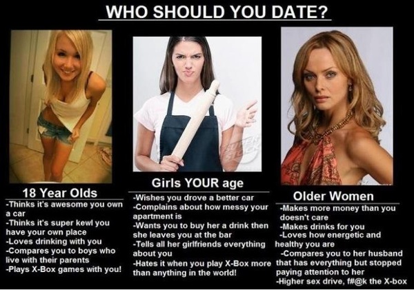 Who should you date